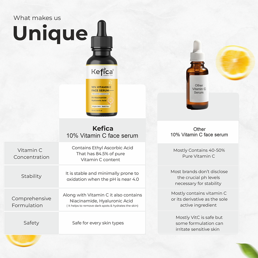 Vitamin C Serum 10% with Niacinamide & Hyaluronic Acid