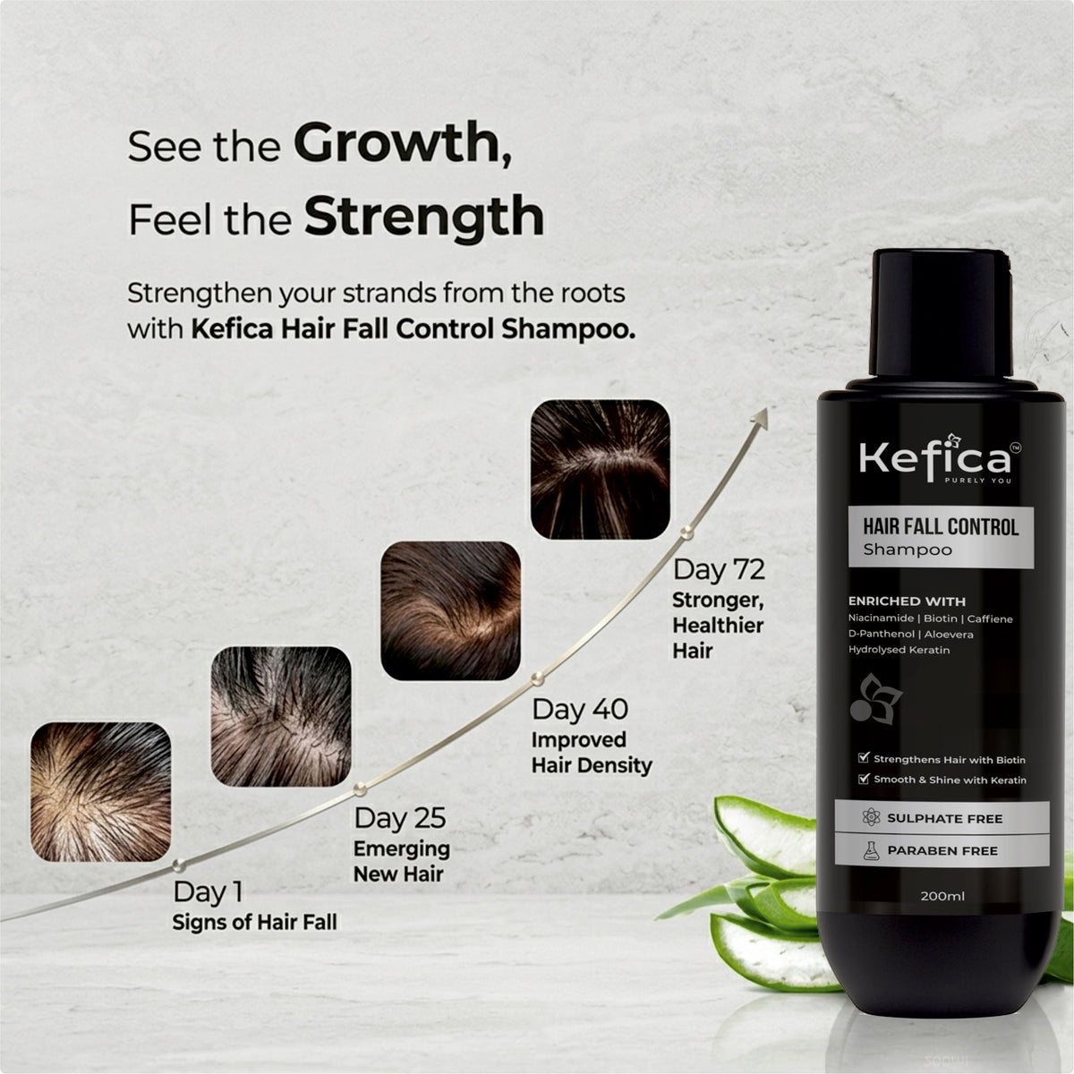 Hair Fall Control Shampoo | Biotin, Caffeine & Keratin