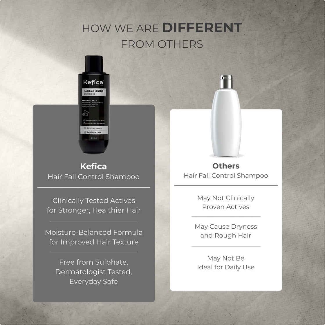 Hair Fall Control Shampoo | Biotin, Caffeine & Keratin