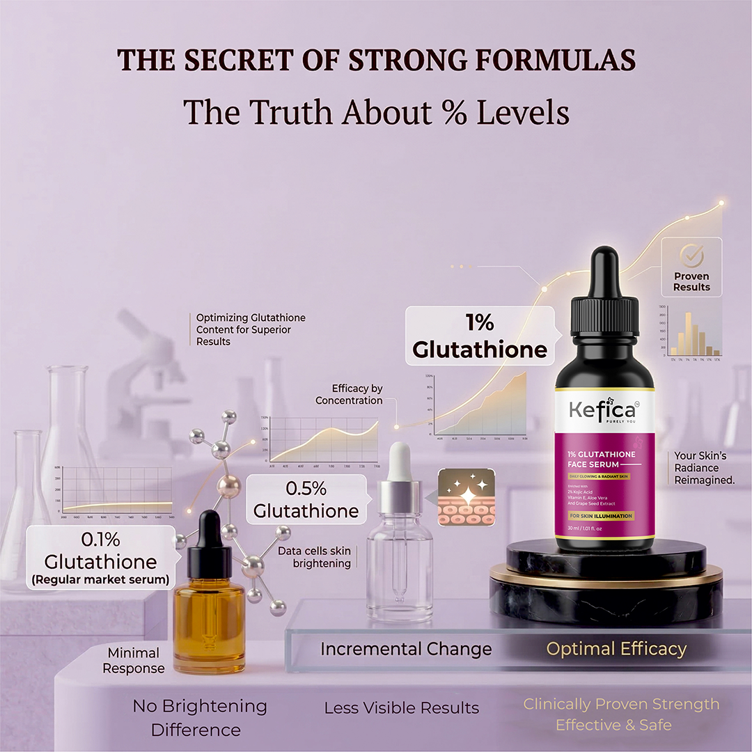 Glutathione & Kojic Acid Face Serum for Radiant Skin